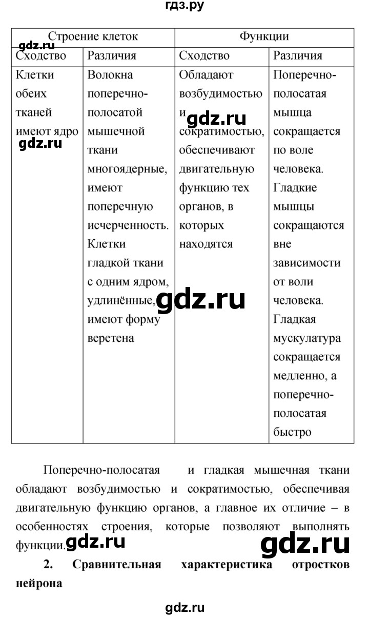 ГДЗ по биологии 8 класс Сухорукова Тетрадь-тренажер   страница - 23, Решебник