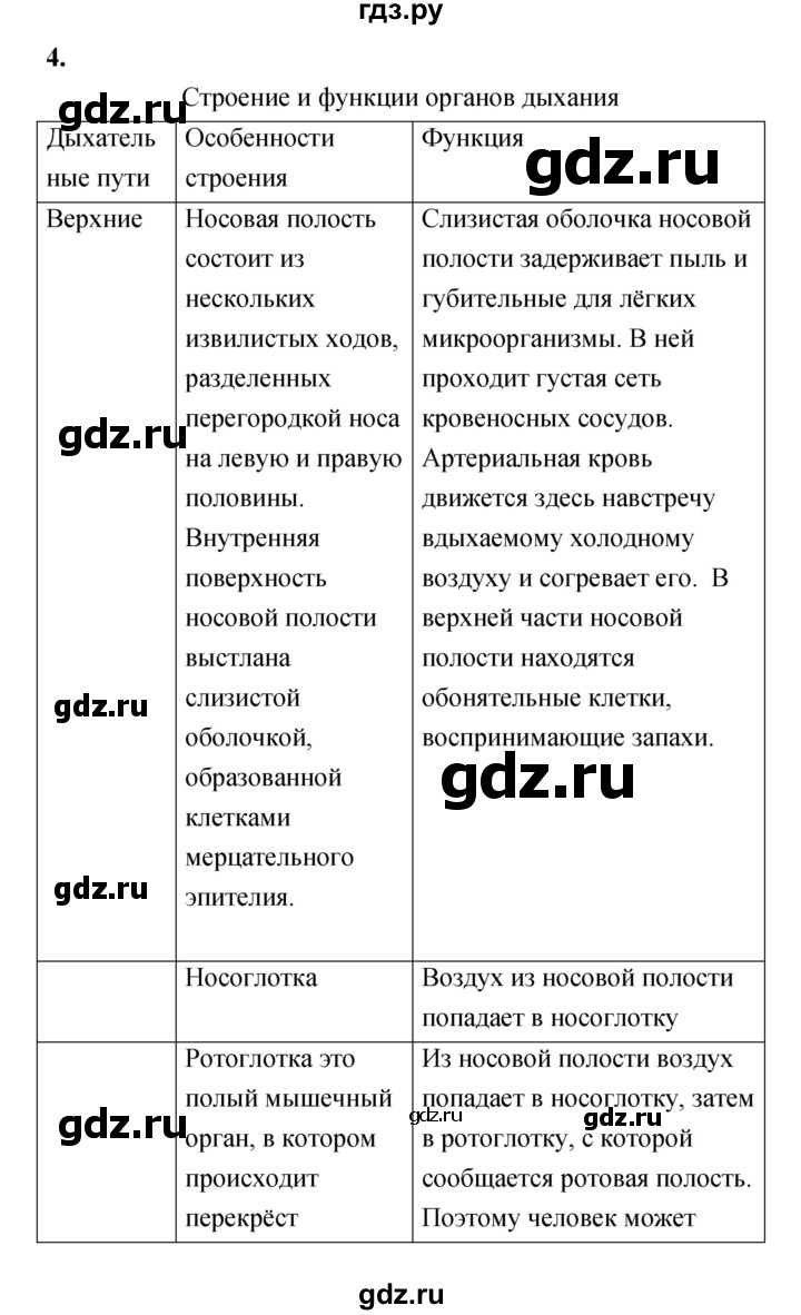 ГДЗ по биологии 8 класс Сухорукова Тетрадь-тренажер   страница - 52, Решебник