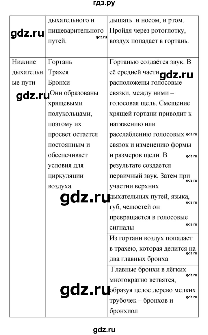 ГДЗ по биологии 8 класс Сухорукова Тетрадь-тренажер   страница - 52, Решебник