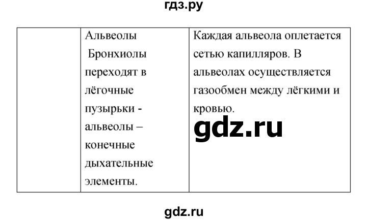 ГДЗ по биологии 8 класс Сухорукова Тетрадь-тренажер   страница - 52, Решебник