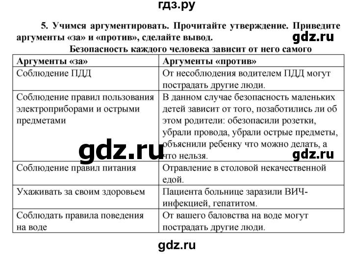 ГДЗ по обществознанию 5 класс Хромова рабочая тетрадь  § 18 - 5, Решебник