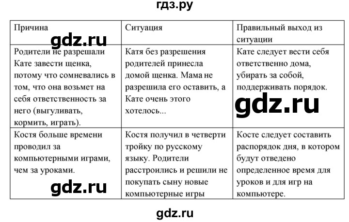 ГДЗ по обществознанию 5 класс Хромова рабочая тетрадь  § 20 - 4, Решебник