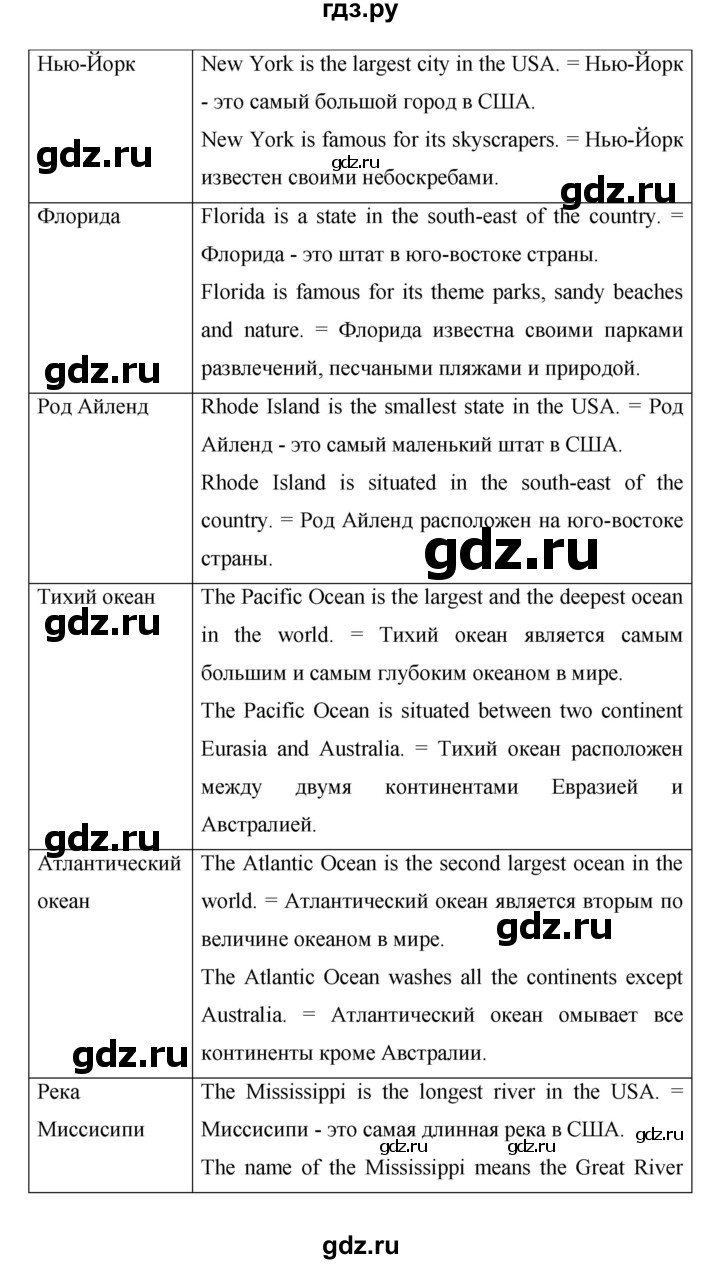 ГДЗ по английскому языку 6 класс Афанасьева   часть 2. страница - 34, Решебник к учебнику 2023