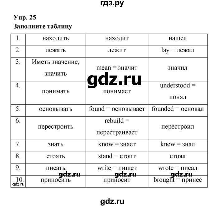 ГДЗ по английскому языку 6 класс Афанасьева рабочая тетрадь Rainbow  module 2 - 25, Решебник №1 к тетради 2016