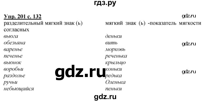 ГДЗ по русскому языку 2 класс Климанова   часть 1 / упражнение - 201, Решебник №1 2015