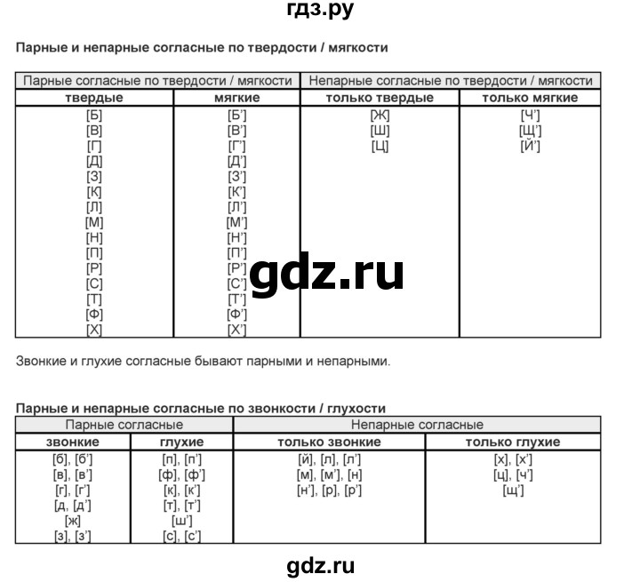 ГДЗ по русскому языку 2 класс Климанова   часть 1 / упражнение - 37, Решебник №1 2015