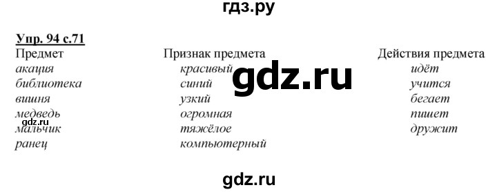 ГДЗ по русскому языку 2 класс Климанова   часть 2 / упражнение - 94, Решебник №1 2015