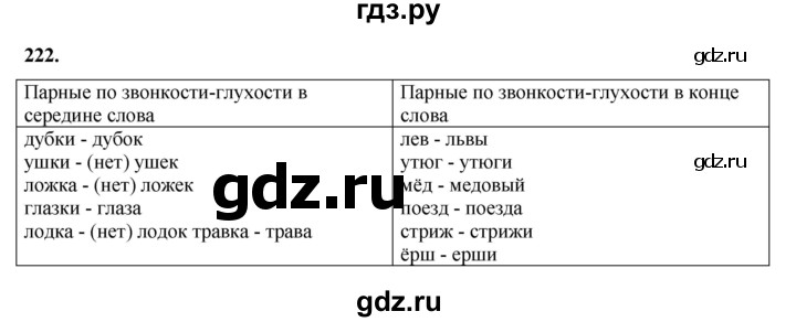 ГДЗ по русскому языку 2 класс Климанова   часть 1 / упражнение - 222, Решебник 2023