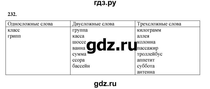 ГДЗ по русскому языку 2 класс Климанова   часть 1 / упражнение - 232, Решебник 2023