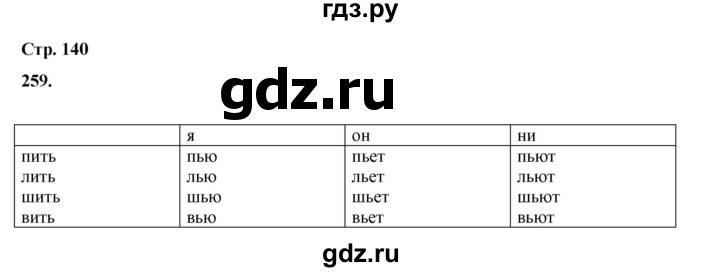 ГДЗ по русскому языку 2 класс Климанова   часть 1 / упражнение - 259, Решебник 2023