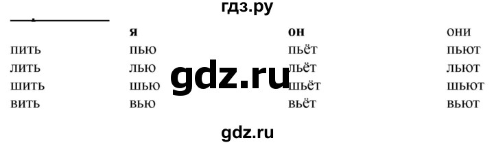 ГДЗ по русскому языку 2 класс Климанова   часть 1 / упражнение - 243, Решебник №1 2020