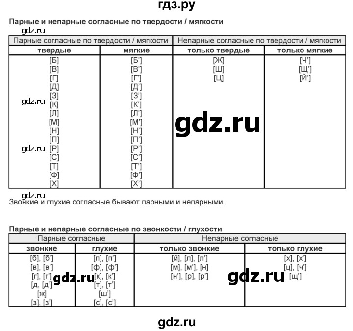 ГДЗ по русскому языку 2 класс Климанова   часть 1 / упражнение - 45, Решебник №1 2020