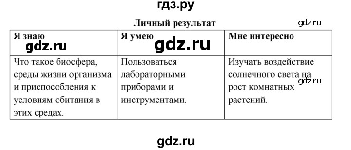 ГДЗ по биологии 5 класс  Пасечник рабочая тетрадь  тестовый контроль №1 - 1, Решебник №1