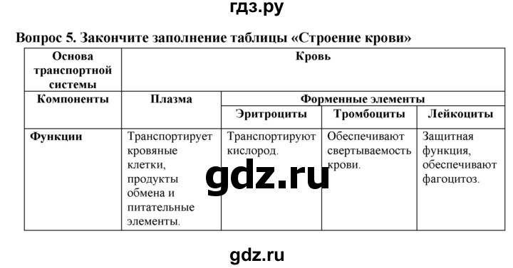 ГДЗ по биологии 6 класс  Пасечник рабочая тетрадь  урок 12 - 5, Решебник