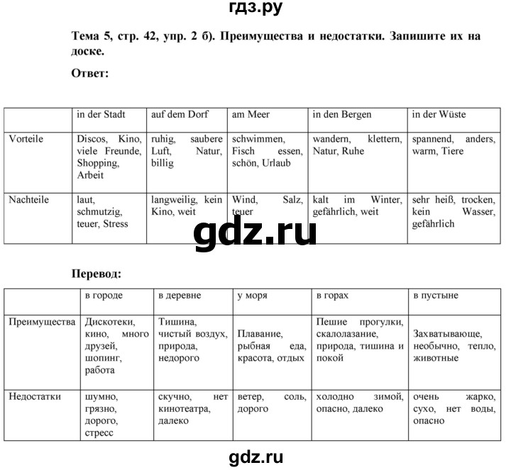 ГДЗ по немецкому языку 8 класс Аверин Horizonte  страница - 42, Решебник 2023