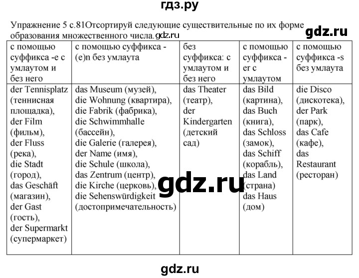 ГДЗ по немецкому языку 6 класс Радченко рабочая тетрадь Wunderkinder Plus Базовый и углубленный уровень страница - 81, Решебник к тетради Wunderkinder Plus