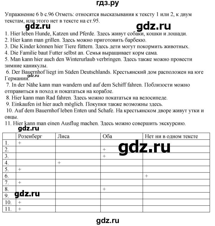 ГДЗ по немецкому языку 6 класс Радченко рабочая тетрадь Wunderkinder Plus Базовый и углубленный уровень страница - 96, Решебник к тетради Wunderkinder Plus