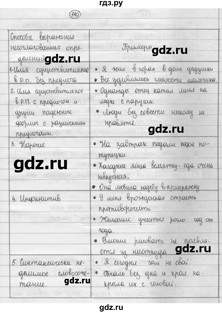 ГДЗ по русскому языку 8 класс Рыбченкова   упражнение - 110, Решебник к учебнику 2015