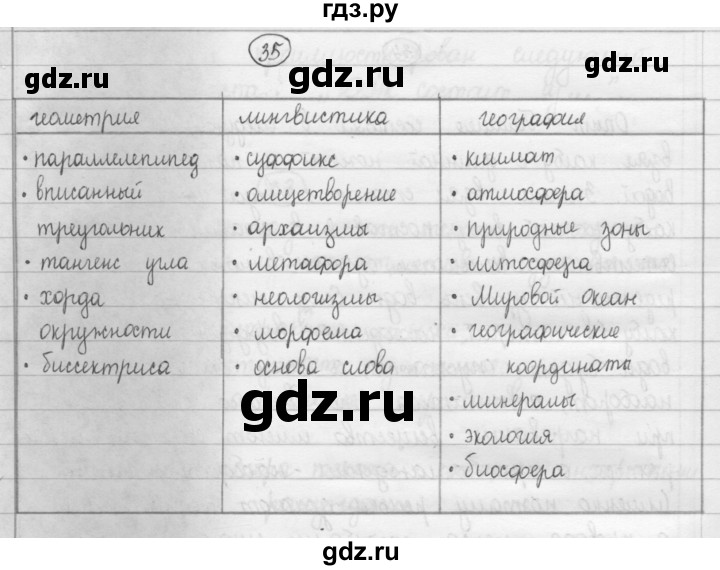 Русский язык 8 класс рыбченкова 280