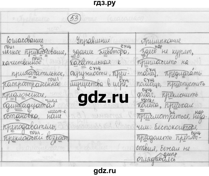Русский язык 8 класс рыбченкова 273