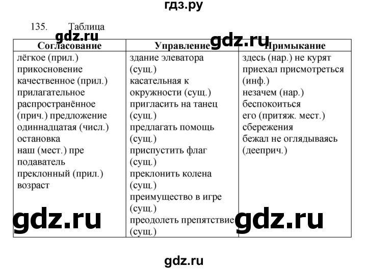 ГДЗ по русскому языку 8 класс Рыбченкова   упражнение - 135, Решебник к учебнику 2022