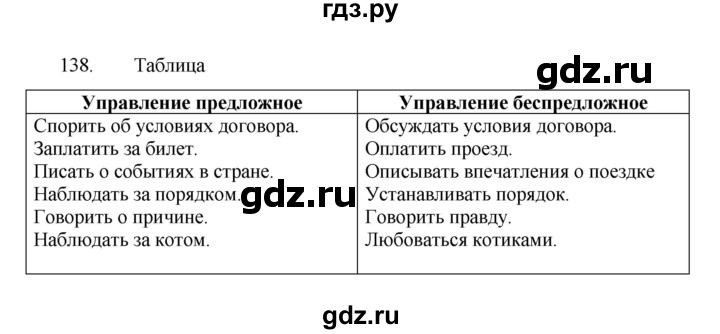 ГДЗ по русскому языку 8 класс Рыбченкова   упражнение - 138, Решебник к учебнику 2022