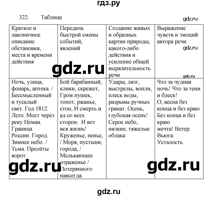 ГДЗ по русскому языку 8 класс Рыбченкова   упражнение - 322, Решебник к учебнику 2022