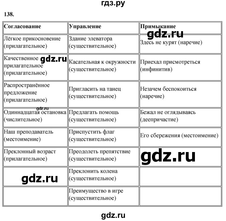 ГДЗ по русскому языку 8 класс Рыбченкова   часть 1 / упражнение - 138, Решебник 2025