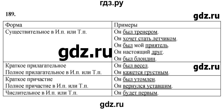 ГДЗ по русскому языку 8 класс Рыбченкова   часть 1 / упражнение - 189, Решебник 2025