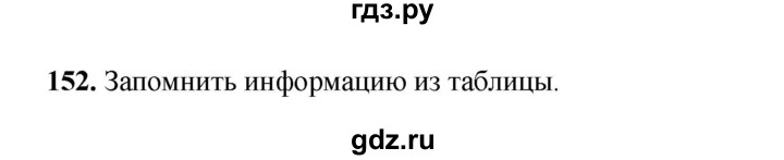 ГДЗ по русскому языку 8 класс Рыбченкова   часть 2 / упражнение - 152, Решебник 2025