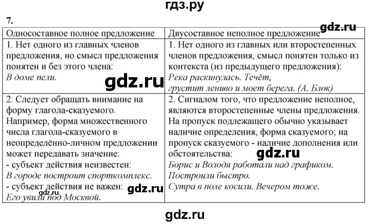 ГДЗ по русскому языку 8 класс Рыбченкова   часть 2 / упражнение - 7, Решебник 2025