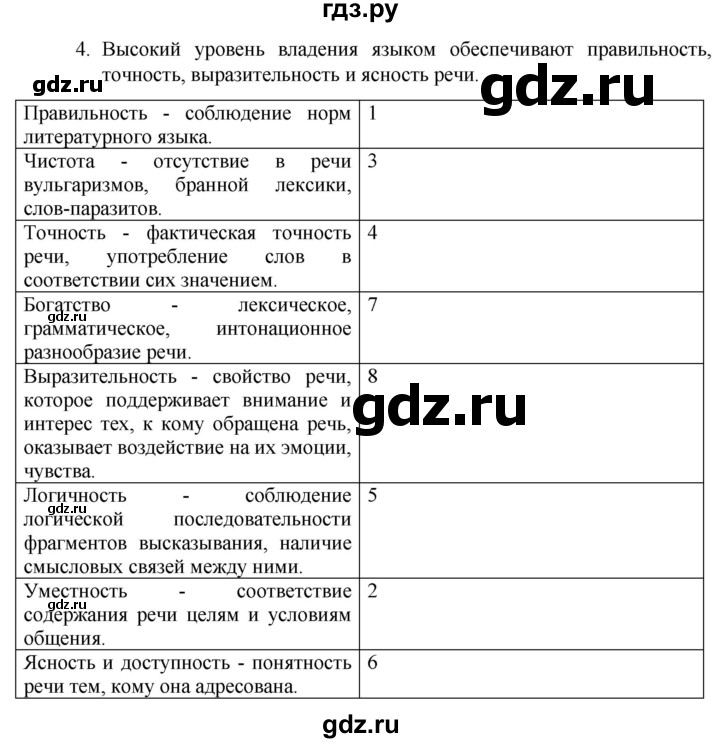 ГДЗ по русскому языку 8 класс Рыбченкова   часть 1 / упражнение - 4, Решебник 2022