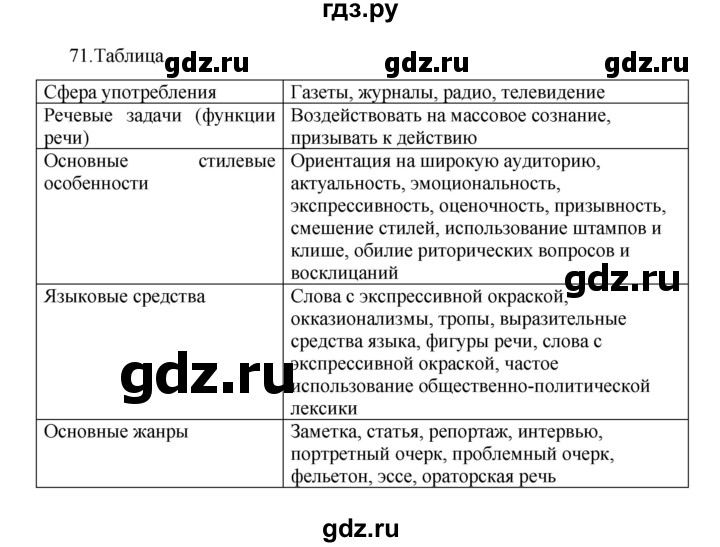 ГДЗ по русскому языку 8 класс Рыбченкова   часть 1 / упражнение - 71, Решебник 2022