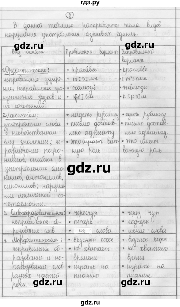 ГДЗ по русскому языку 8 класс Рыбченкова   часть 1 / упражнение - 8, Решебник 2015