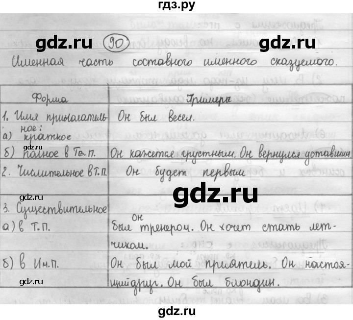 ГДЗ по русскому языку 8 класс Рыбченкова   часть 1 / упражнение - 90, Решебник 2015