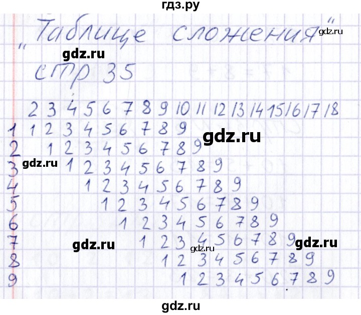 ГДЗ по математике 1 класс Захарова тетрадь для самостоятельной работы  тетрадь №2. страница - 35, Решебник