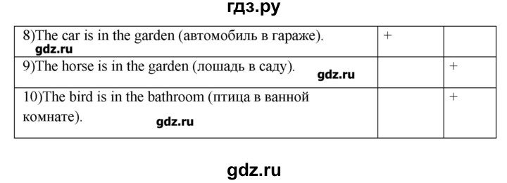 ГДЗ по английскому языку 6 класс Афанасьева рабочая тетрадь Новый курс 2-й год обучения  часть 1. страница - 80, Решебник №1