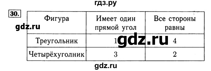 ГДЗ по математике 4 класс Волкова рабочая тетрадь  часть 1. страница - 24, Решебник №3 к тетради 2017