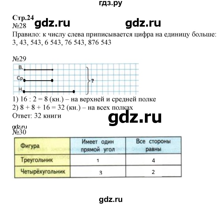 ГДЗ по математике 4 класс Волкова рабочая тетрадь  часть 1. страница - 24, Решебник №1 к тетради 2017