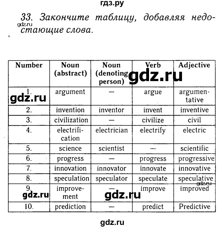 ГДЗ по английскому языку 9 класс Афанасьева рабочая тетрадь новый курс (5-ый год обучения)  страница - 110, Решебник №2