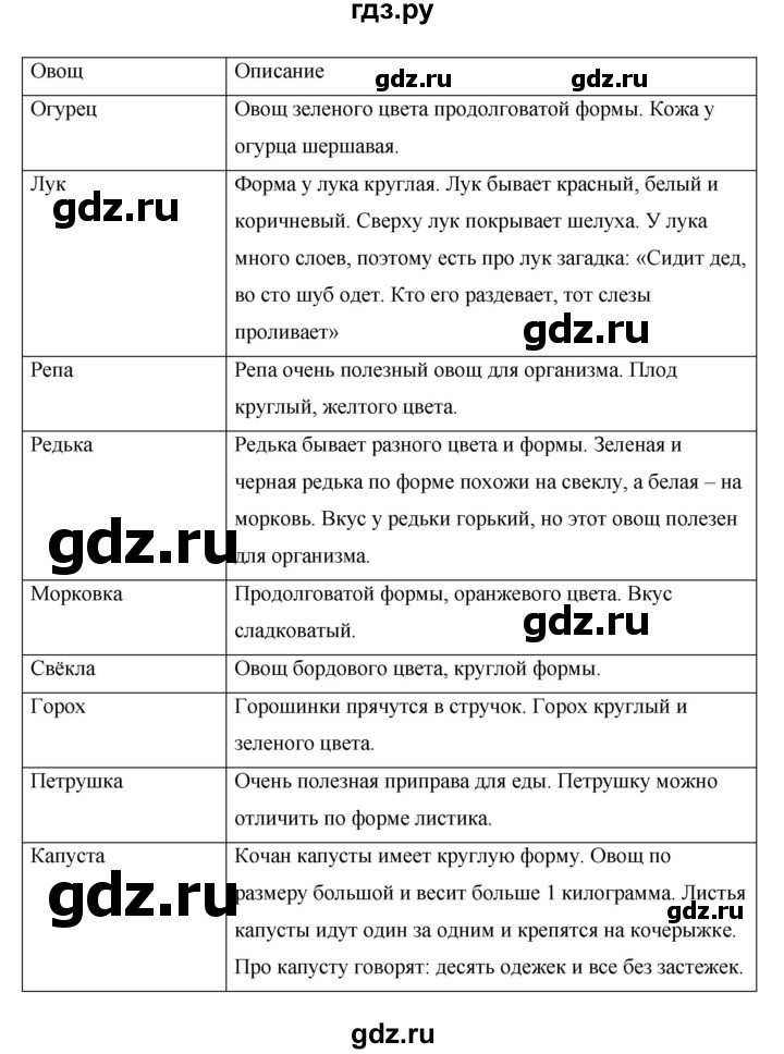 ГДЗ по окружающему миру 1 класс  Виноградова   часть 1. страница - 18, Решебник 2016