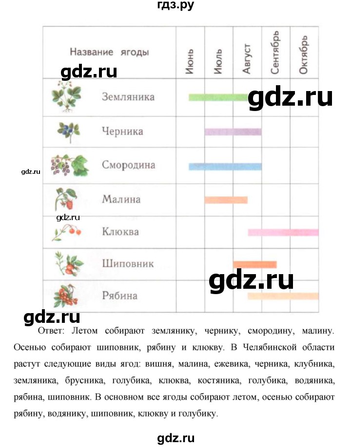 ГДЗ по окружающему миру 1 класс  Виноградова   часть 1. страница - 20, Решебник 2016