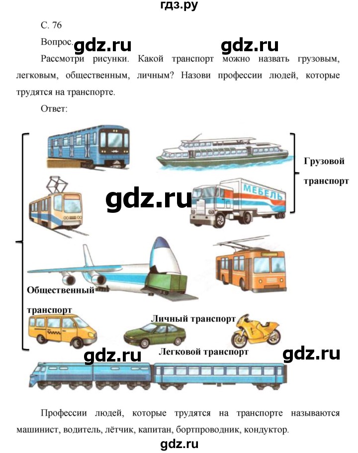 ГДЗ по окружающему миру 1 класс  Виноградова   часть 2. страница - 76, Решебник 2016