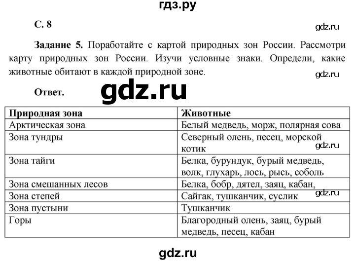 ГДЗ по окружающему миру 4 класс Виноградова рабочая тетрадь  тетрадь №2. страница - 8, Решебник 2016
