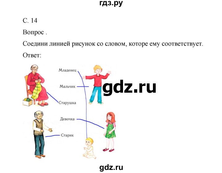 ГДЗ по окружающему миру 1 класс Виноградова рабочая тетрадь  страница - 14, Решебник 2017