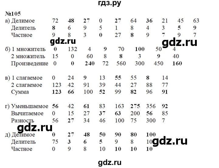 ГДЗ по математике 3 класс Истомина рабочая тетрадь  часть №1 - 105, Решебник №1