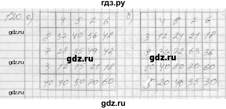 ГДЗ по математике 3 класс Истомина рабочая тетрадь  часть №1 - 120, Решебник №1