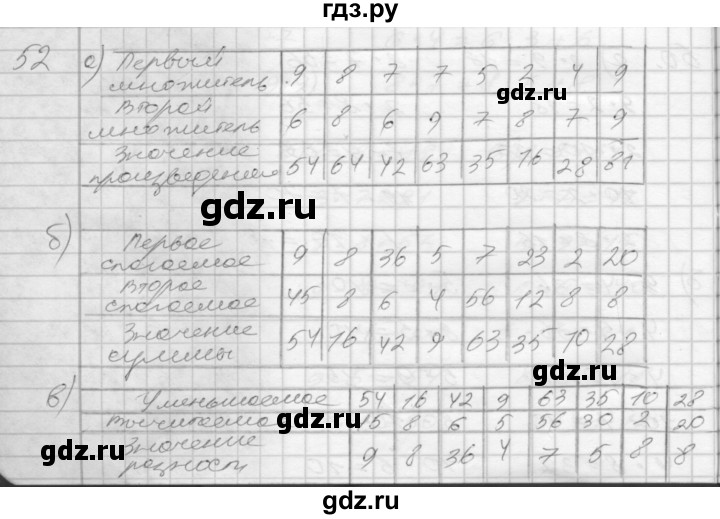 ГДЗ по математике 3 класс Истомина рабочая тетрадь  часть №1 - 52, Решебник №1