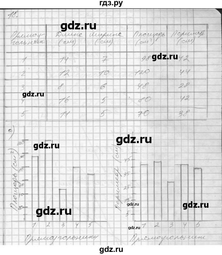 ГДЗ по математике 3 класс Истомина рабочая тетрадь  часть №2 - 18, Решебник №1