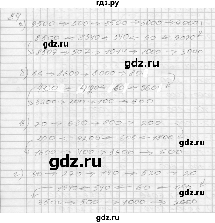 ГДЗ по математике 3 класс Истомина рабочая тетрадь  часть №2 - 84, Решебник №1